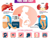 VAI TRÒ CỦA CANXI TRONG DỰ PHÒNG TIỀN SẢN GIẬT